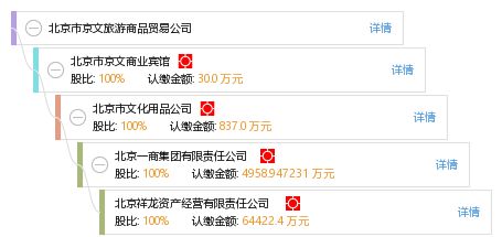 北京市京文旅游商品貿易公司 工商信息、信用報告與商務咨詢全解析