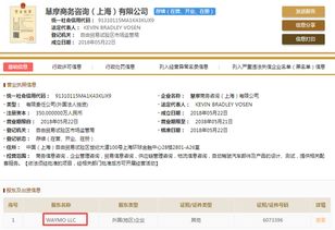 獨(dú)資公司信息曝光 谷歌waymo或已在滬成立自動(dòng)駕駛公司